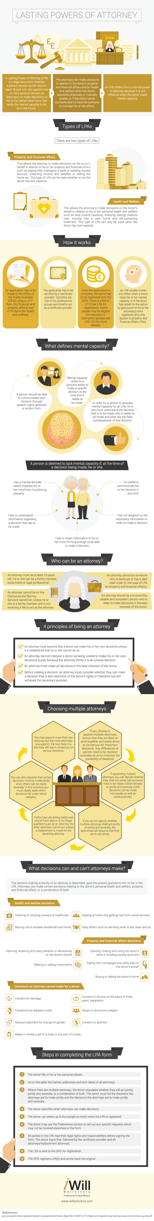 Understanding-Lasting-Powers-of-Attorney.png