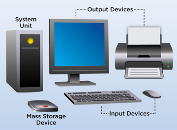 System Post Computer Machine The Bach Report: (3) The use of technology – Henry Brooke